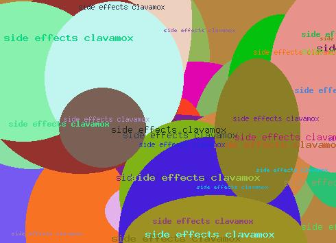side effects clavamox